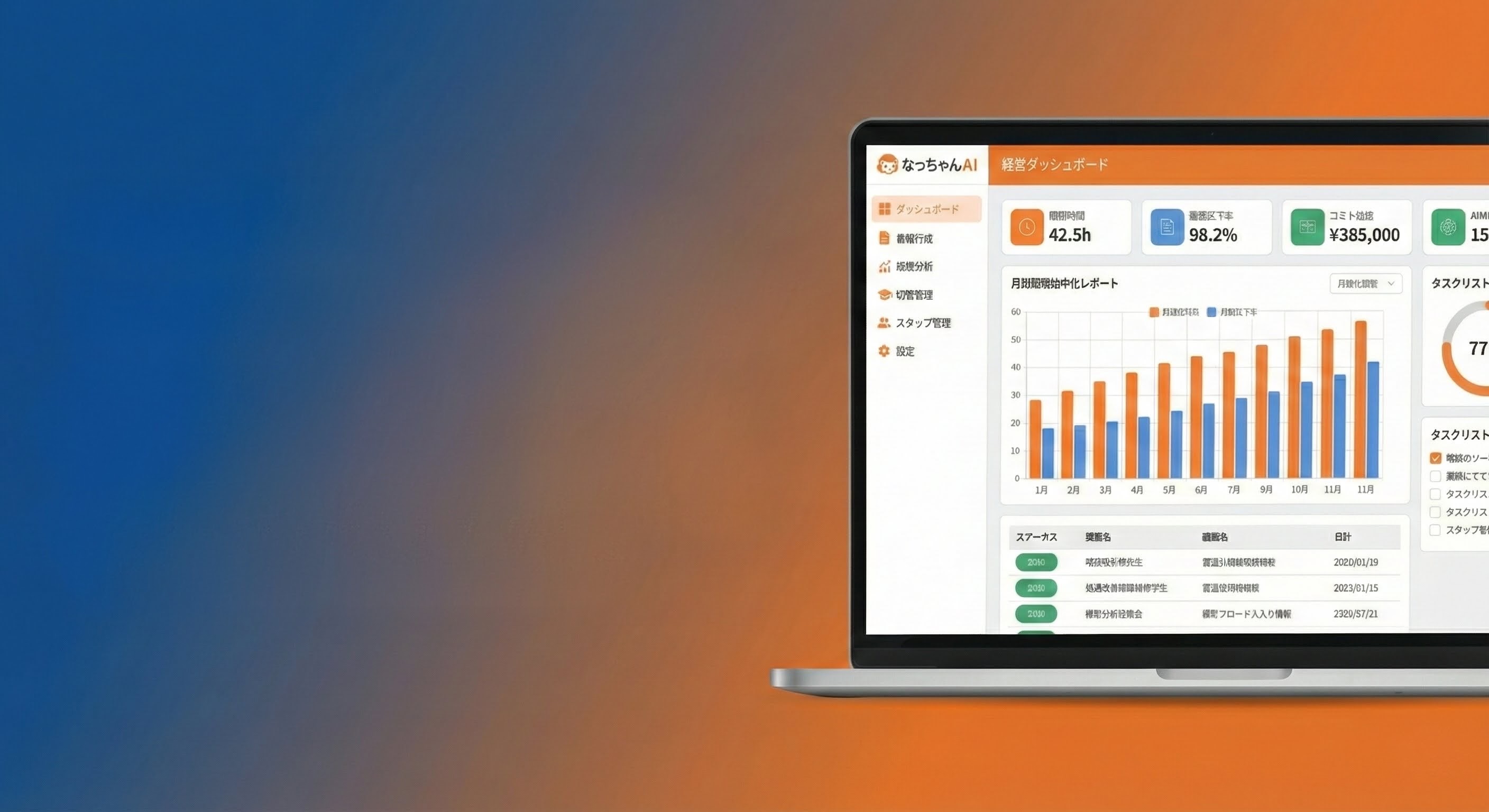 なっちゃんAI 経営ダッシュボード画面